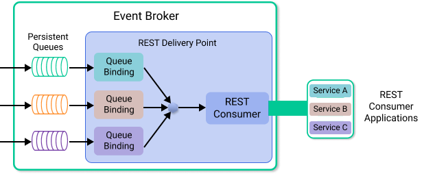 Illustration showing the functionality described in the surrounding text.