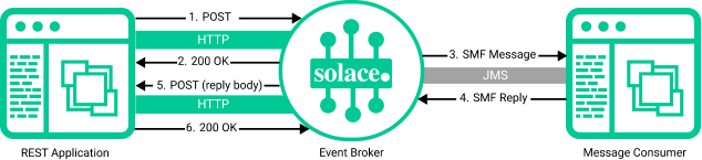 Illustration showing the functionality described in the surrounding text.