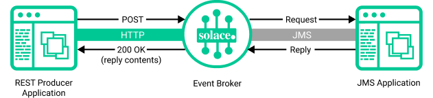 Illustration showing the functionality described in the surrounding text.