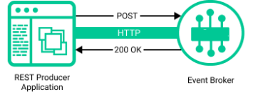 Illustration showing the functionality described in the surrounding text.