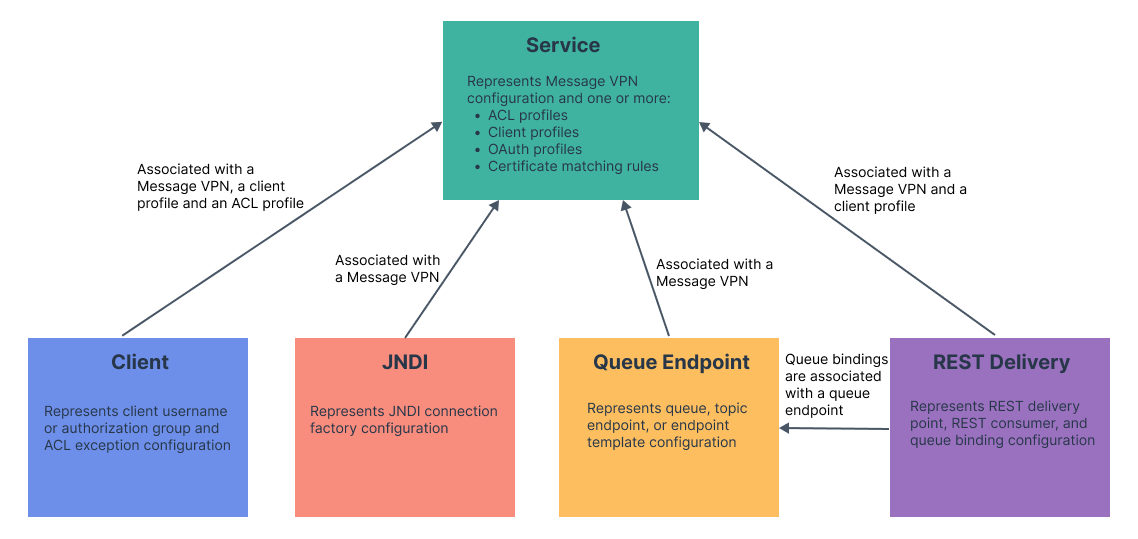 Illustration depicting the concepts described in the surrounding text.