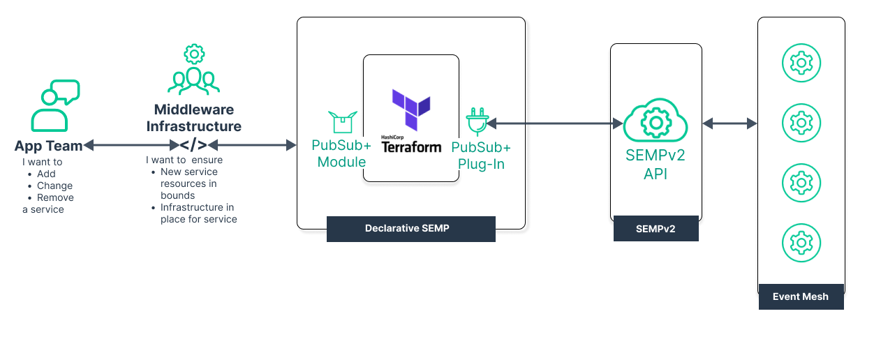 Illustration depicting the concepts described in the surrounding text.