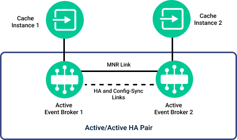 Diagram showing the functionality described in the surrounding text.