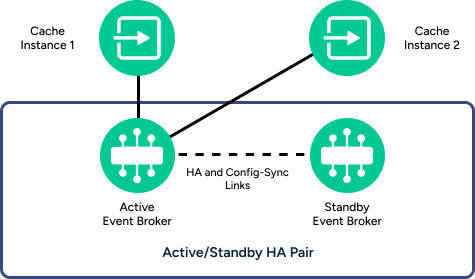 Diagram showing the functionality described in the surrounding text.