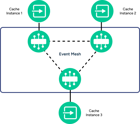 Diagram showing the functionality described in the surrounding text.