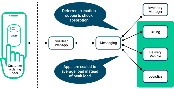 Diagram showing the concepts described in the surrounding text.