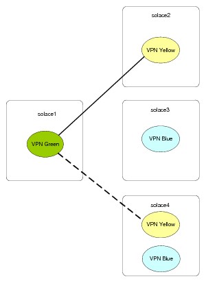 Illustration depicting the concepts described in the surrounding text.