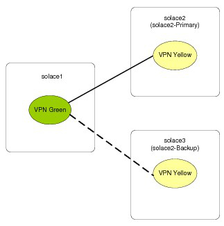 Illustration depicting the concepts described in the surrounding text.