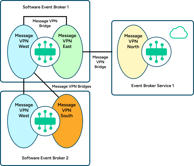 Illustration depicting the concepts described in the surrounding text.