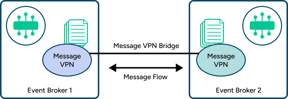 Illustration depicting the concepts described in the surrounding text.