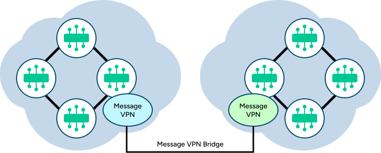 Illustration depicting the concepts described in the surrounding text.