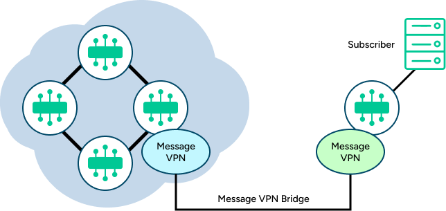 Illustration depicting the concepts described in the surrounding text.