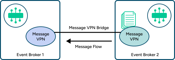 Illustration depicting the concepts described in the surrounding text.